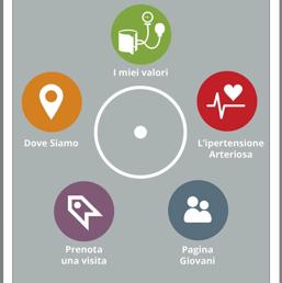 scaricare app genertel
